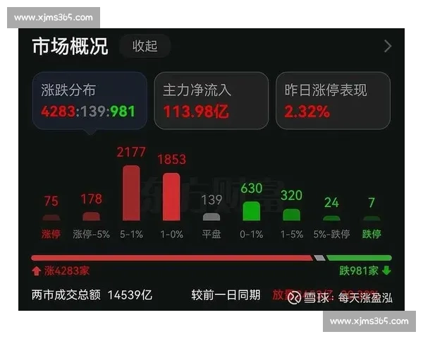 圣徒拒波尔图 1900 万报价 贝利斯标价待涨 圣徒拒波尔图 1900 万报价 贝利斯标价待涨