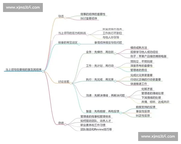抄近道的聪明哲学：高效做事的底层逻辑