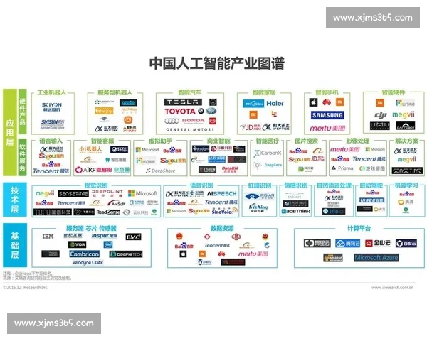 以Fast为核心探索未来科技的速度革命与智能创新发展路径 以Fast为核心探索未来科技的速度革命与智能创新发展路径