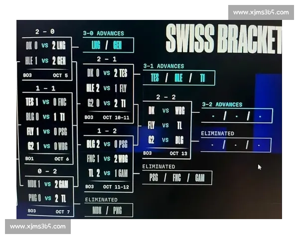 分组抽签尘埃落定!实力榜与赛程结合,看谁前景光明 分组抽签尘埃落定!实力榜与赛程结合,看谁前景光明