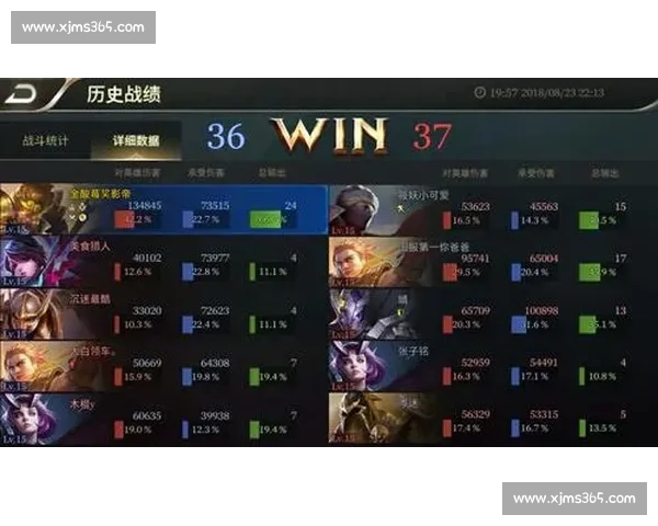 硬核分析！电竞国际选手榜单，数据告诉你真相！