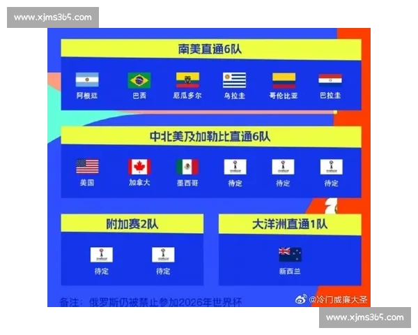 2026世界杯球员名单公布，谁是教练组的“心头宝”